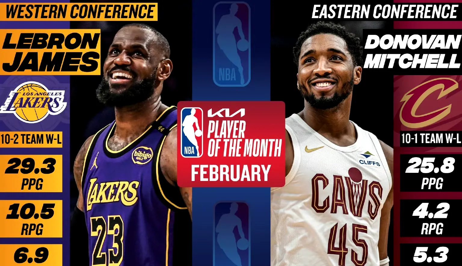 黄蜂爆发新星，爆发新星刷新纪录，詹姆斯球队迎来希望！